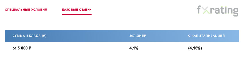 Почта Банк Вклады Новый Год Почта Банк Вклады Новый Год